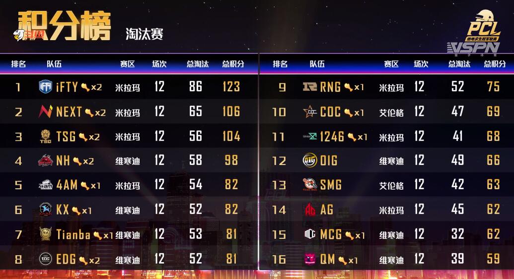 开云平台-全明星赛赛程吃紧，浙江队冲刺阶段遗憾出局，更衣室稳定，心理建设被强调的简单介绍